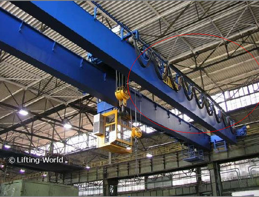 Standardy CMAA70 50-tonowy suwnica mostowa